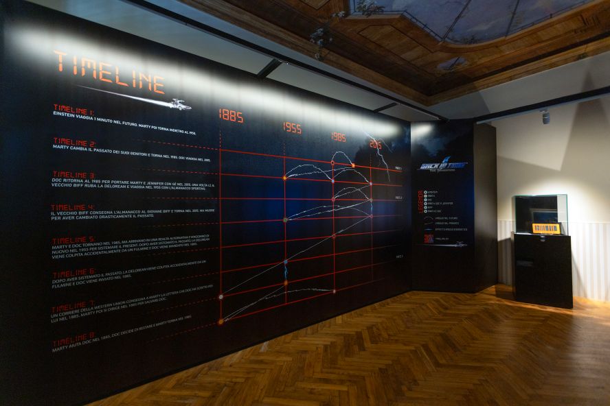 Back in Time: The Exhibition